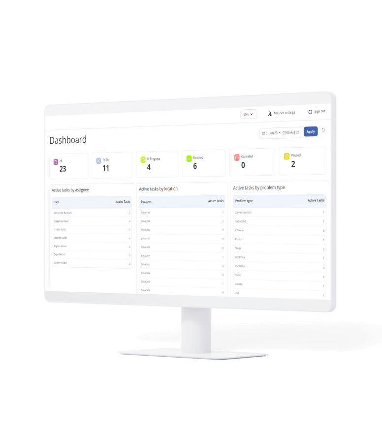 Web dashboard in Serbian.